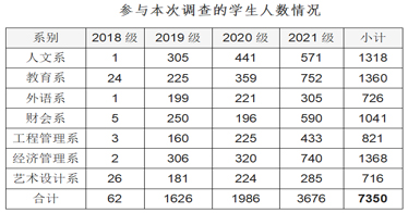 内蒙古鸿德文理学院线上教学情况调查问卷出炉