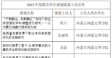 学院11项课题获批自治区教育科学“十四五”规划2023年度课题