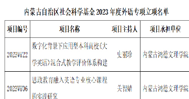 鸿德外语系2项科研课题获批内蒙古社科基金项目