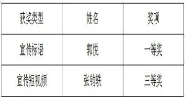 鸿德学子在全国推广普通话宣传周作品征集活动中喜获佳绩