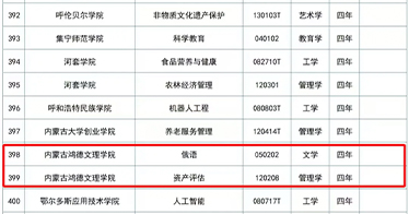 学院新增两个本科专业