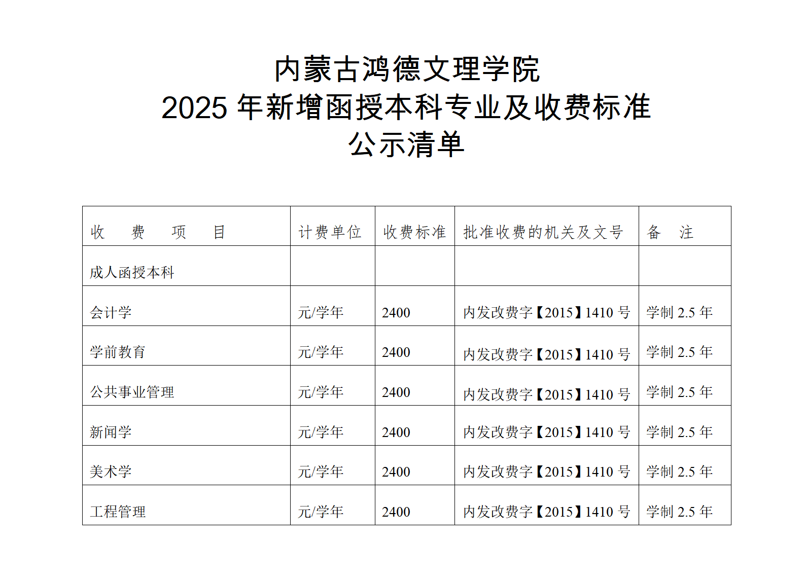 （2025汇总表）新增函授本科专业及收费标准公示清单_01.png