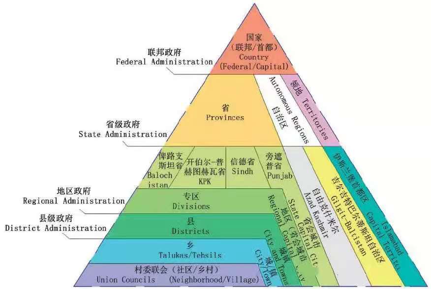【巴基斯坦国家概览系列】巴基斯坦行政区划及重点城市介绍(一)伊斯兰堡和旁遮普省