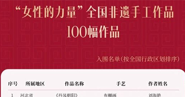 学院教育系教师作品入选全国非遗手工作品展