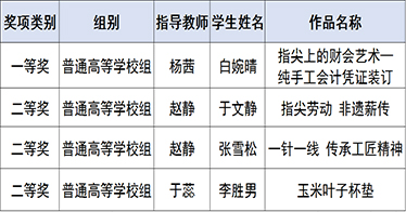 学院学子于第二届全区大中小学劳动技能微视频作品征集活动中再获佳绩
