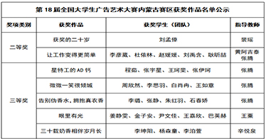 学院学生荣获7项省级奖项