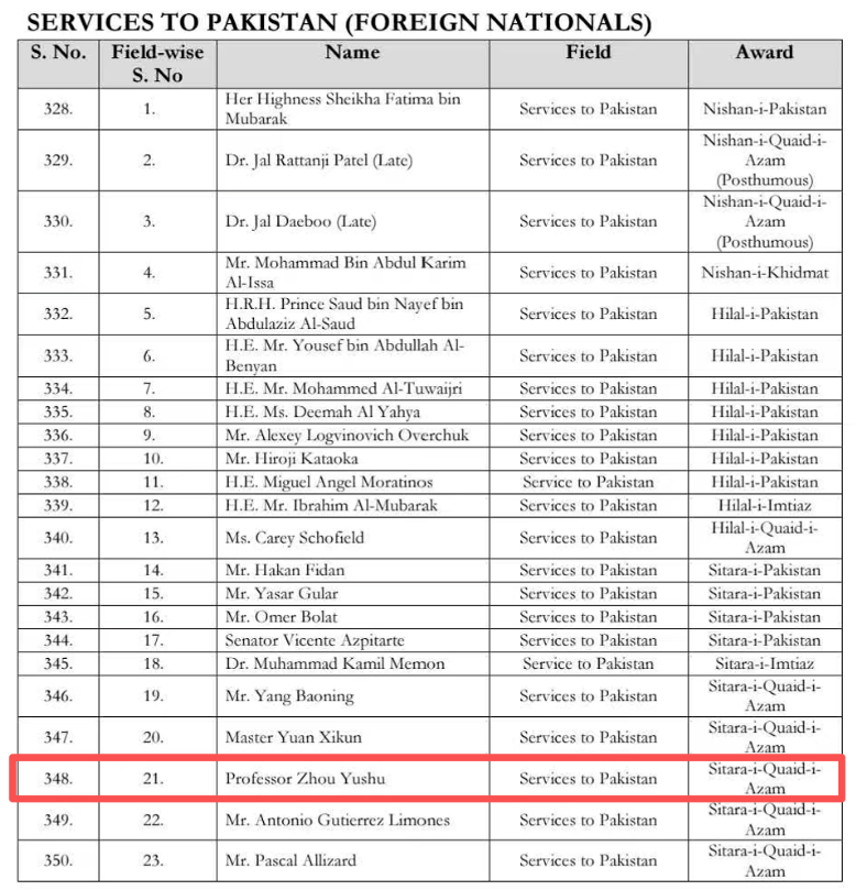 全国仅三位！周玉树院长荣获巴基斯坦‘Sitara-i-Quaid-i-Azam’（真纳之星）勋章