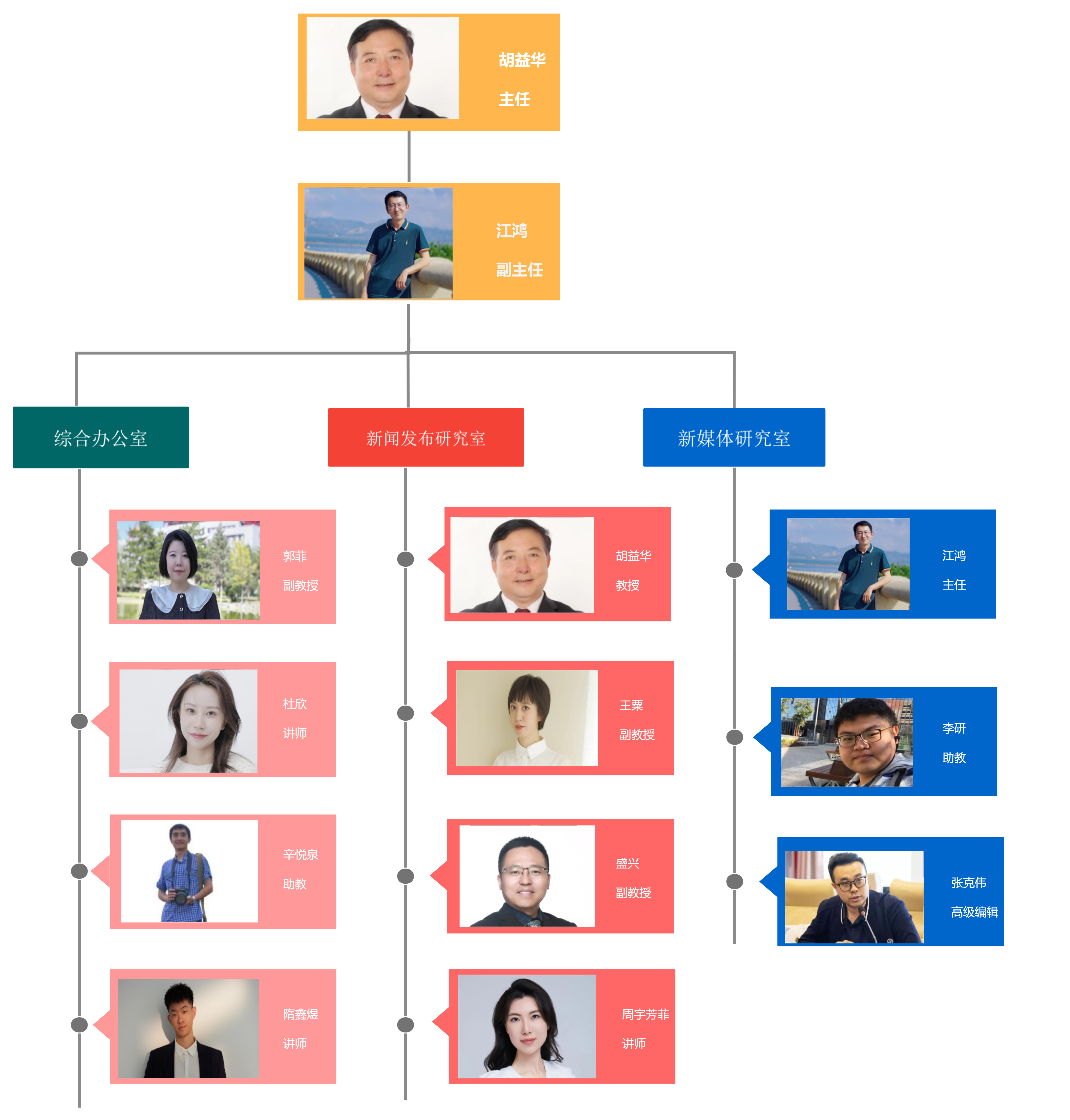 组织架构图(3).png 组织架构图(3).png