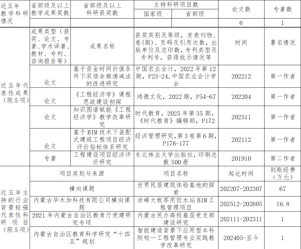 赵玉.png