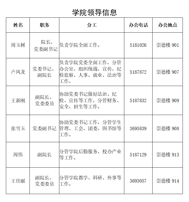 学院领导信息.png